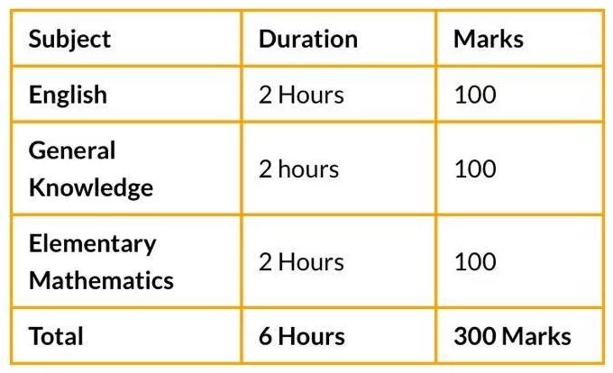 Best CDS Coaching in Dehradun