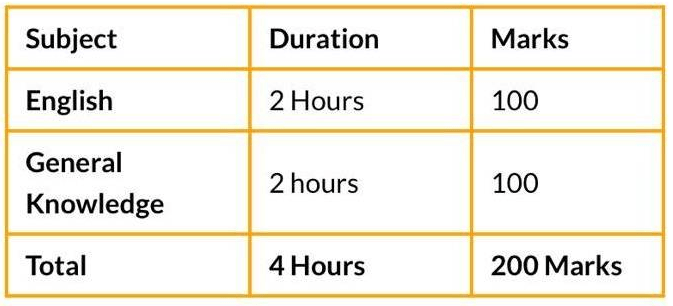 Best CDS Coaching in Dehradun for OTA