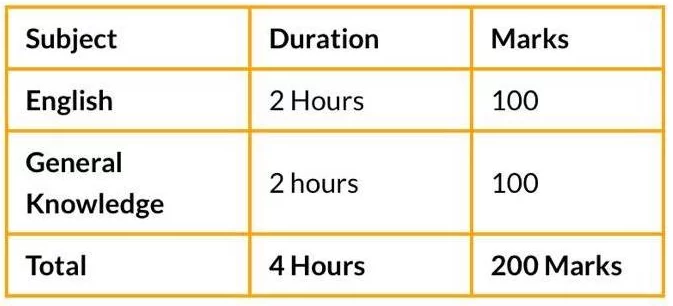 Best CDS Coaching in Dehradun for OTA